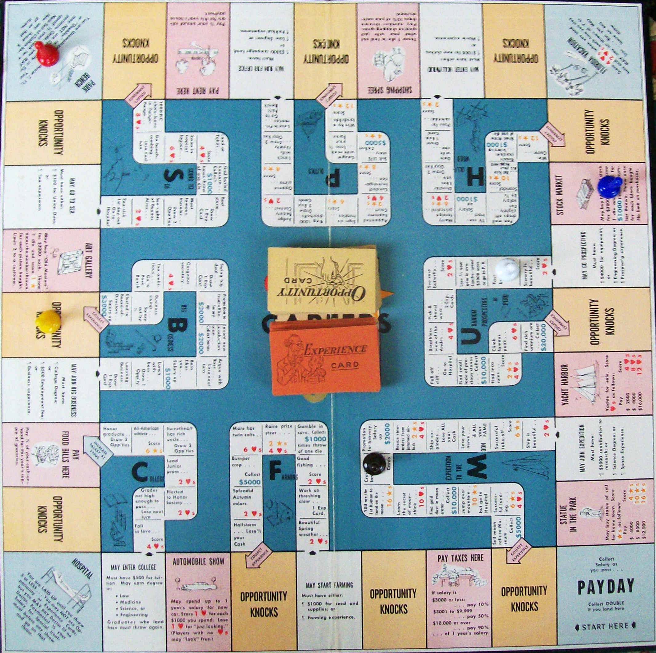 Opportunity Knocks In The Board Game Of Careers All About Fun And Games